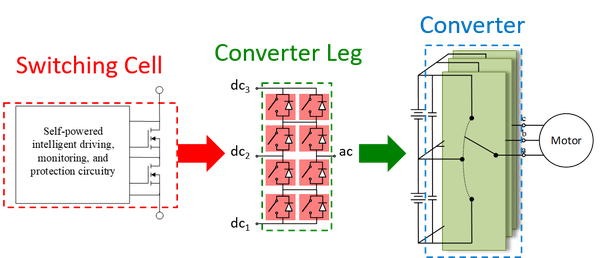 Example image