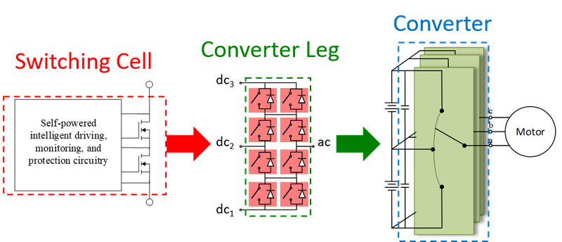 Multilevel convertersion big.png