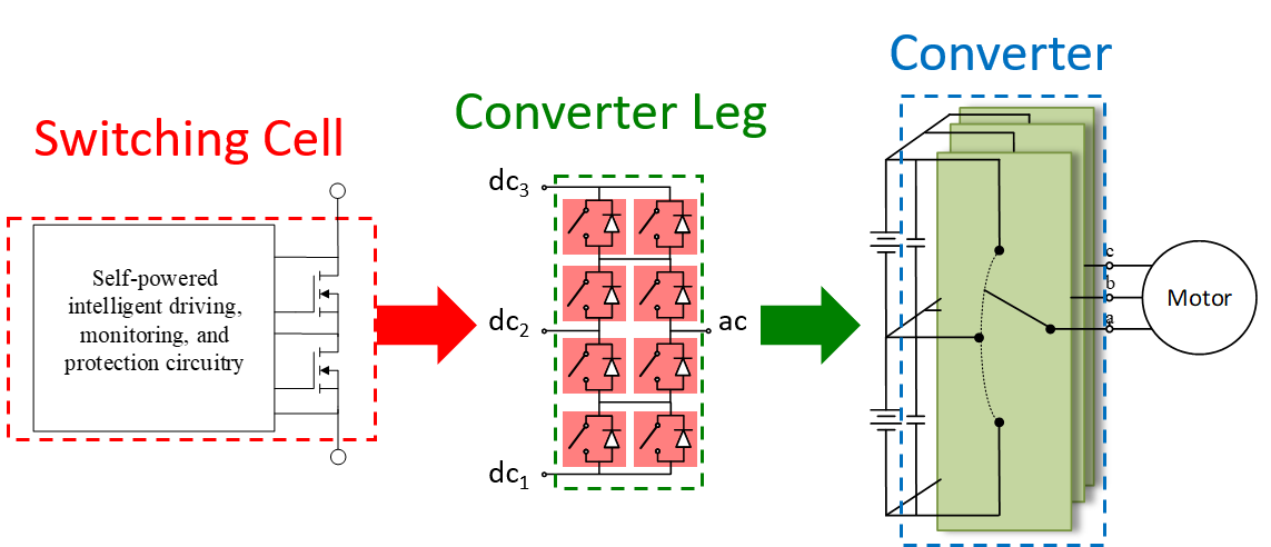 Multilevel convertersion big.png