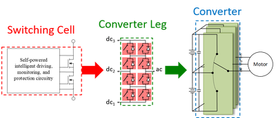 Multilevel convertersion big.png